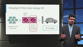 Charging EVs from renewables