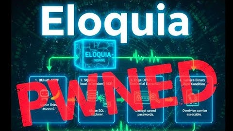 HTB Eloquia Writeup