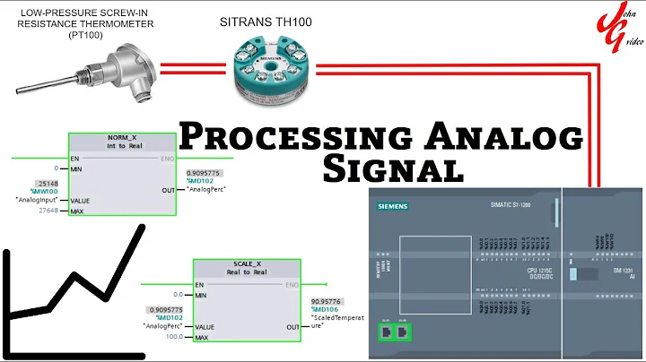 Processing of Input Analog Signal by using NORM_X/SCALE_X (TIA Portal)