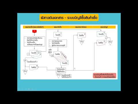 ตัวอย่างหลักสูตร การออกแบบระบบควบคุมภายในที่ดีให้แก่องค์กร