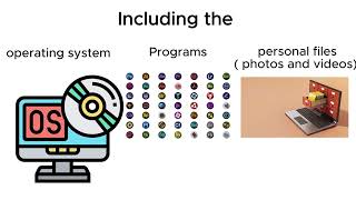 Every Computer Component Explained in 3 Minutes! 💻🔥