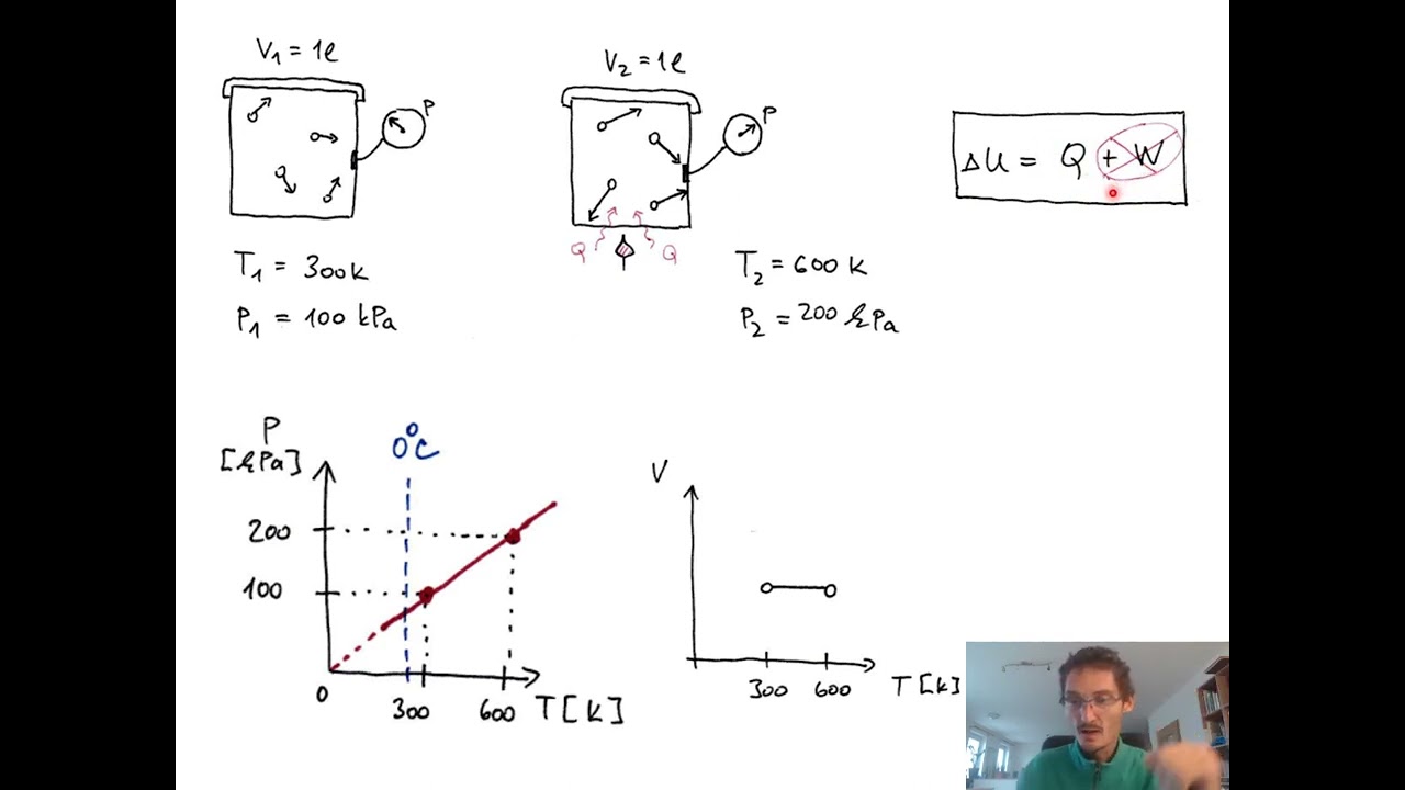 FS-2.3.1b Plyny - stavové změny, izochorický a izobarický děj | Termika | Fyzika