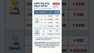 Gold price in Karnataka | ಇಂದಿನ ಚಿನ್ನದ ಬೆಲೆ | Today Gold rate in India | Gold rate in kannada Gold