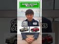 どんな車に乗りたいですか？