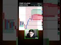 GOLD LIVE TRADE #livetrading #trading #cryptotrading #stockmarket #xauusd