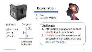 [Artificial Intelligence] Show or Suppress Managing Uncertainty in Model Explanations