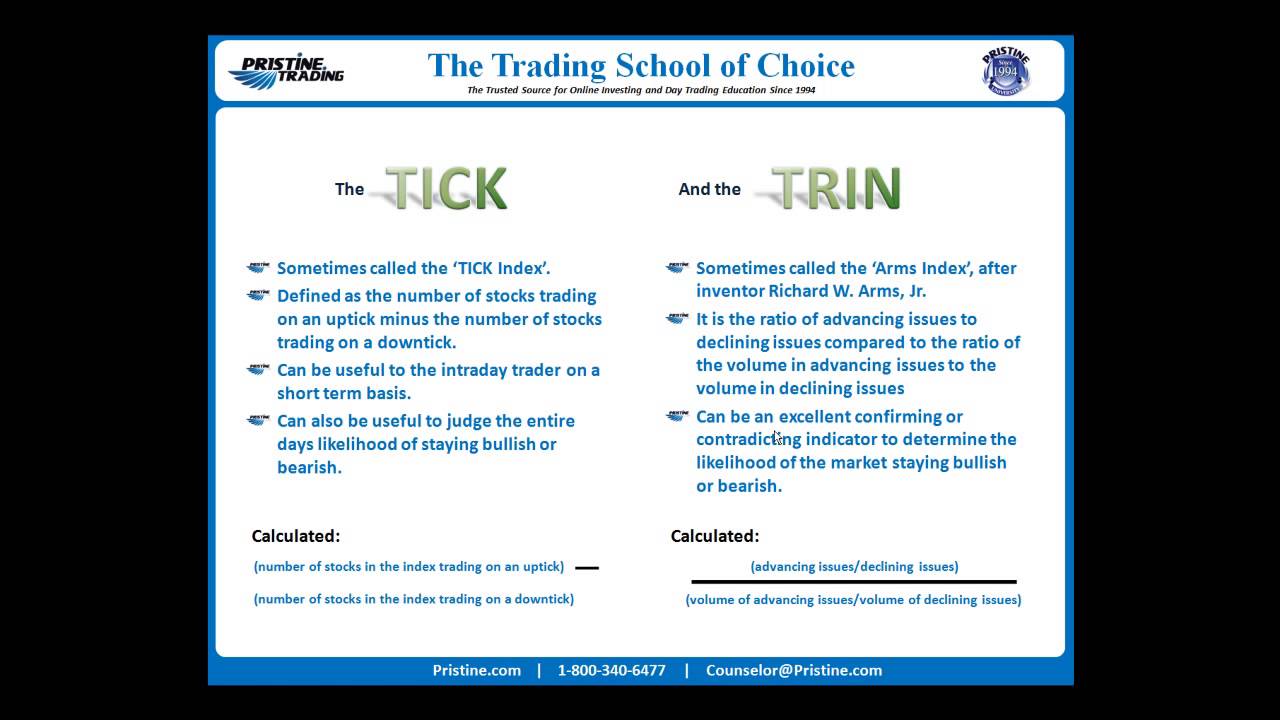 Tick Trin Charts