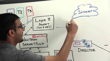 PLUMgrid and OpenStack Networking