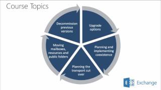 Microsoft Exchange Server 2016: Hybrid Topologies with Office 365 | Microsoft on edX