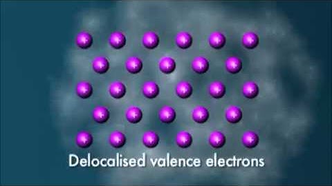 Metallic Bonding and its properties 1