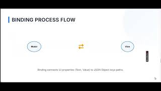 8.SAP UI5 Data Binding & Models