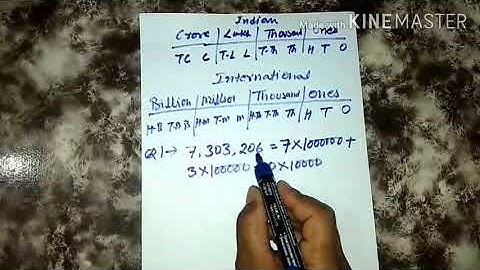 MATHS CLASS - 6( EXERCISE - 1.2)