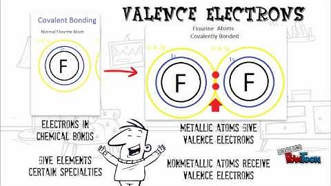 Valence Electrons