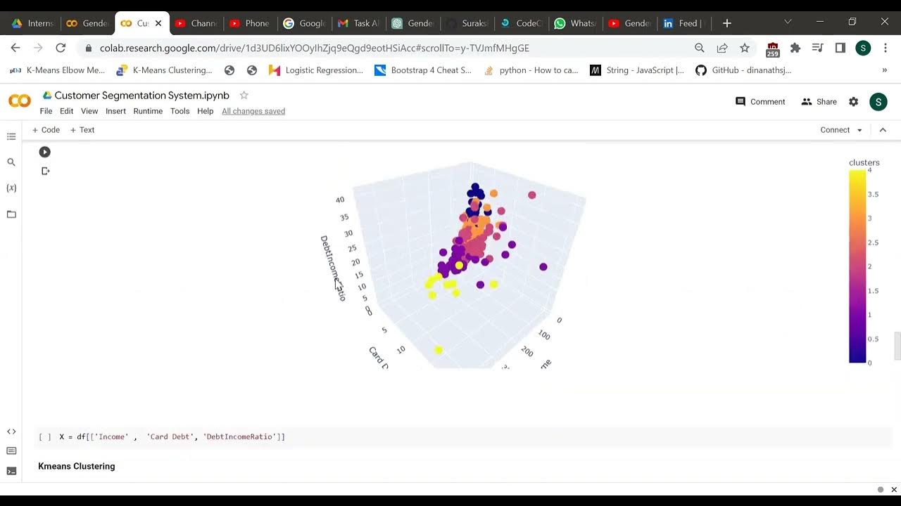 Customer Segmentation System using unsupervised techniques | Machine ...