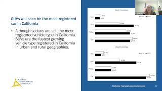 Full March 11, 2026 Vehicle Weight Safety Study Workshop Update