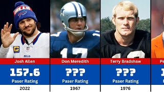 Top 50 NFL Passer Rating Single Game Playoffs Leaders In A Single Season