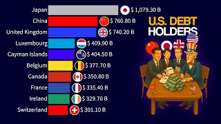Major Foreign Holders Of United States Treasuries U.s. Government Debt
