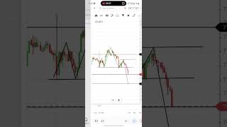 Price Action Stock Market का भगवान है #youtubeshorts #skindwarwealth #stockmarketwithsk