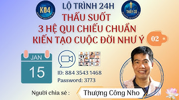 NGUYÊN LÝ: Vòng tri thức + HQC: CÔNG THỨC CỘI NGUỒN CUỘC SỐNG