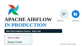Apache Airflow Real-Time Pipeline: From Nightly Batch to 5-Minute Dashboards