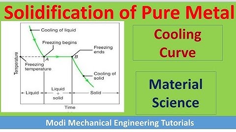 cooling curve of pure metal  | Cooling Curve for Pure Metal & Alloys | cooling curve explained