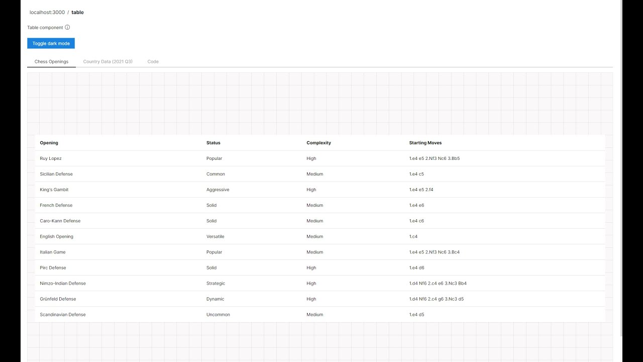 Table React Component (Day 40/50) - YouTube