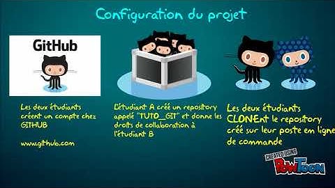 Mission GIT : Créer et cloner un repository