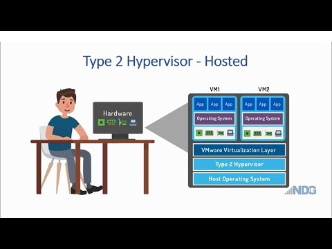 What is a Hypervisor?