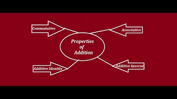 Class XII - Matrices - Properties of Addition - Commutative, Associative, Identity, Inverse