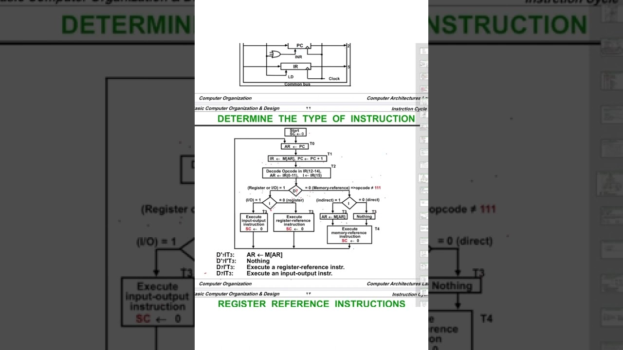 CPU instruction cycle/المعمارية