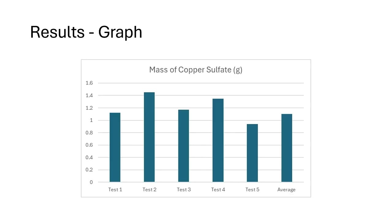chemistry assesment task 1
