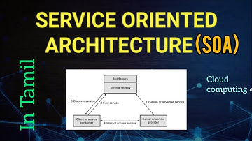 📚 SERVICE ORIENTED ARCHITECTURE (SOA) 📍Tamil  ☁️ Cloud computing
