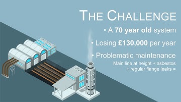 Challenging convention: How Johnson Matthey took back control of its steam system