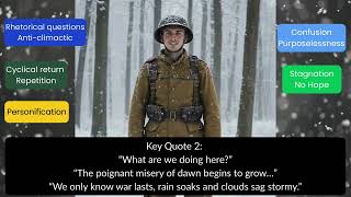 Exposure – Wilfred Owen | Grade 9 Analysis | GCSE English Literature | Power &amp; Conflict