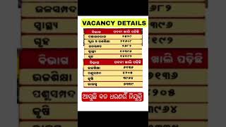 RECRUITMENT FOR  NEW VACANCY|| ଆସୁଛି PGT &amp; ASSISTANT PROFESSOR RECRUITMENT