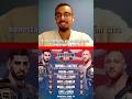 Renan Campos fala sobre o card da Casa Branca #ufc #mma #alexpereira #diegolopes #mauricioruffy