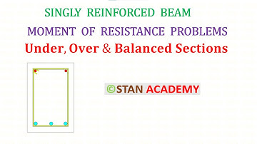 Enkelvoudig versterkte balk - Problemen met het weerstandsmoment