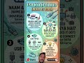 #USB#USBPort#USBDevice#UniversalSerialBus#ComputerBasics#TechShorts#USBExplained#Pendrive#Data