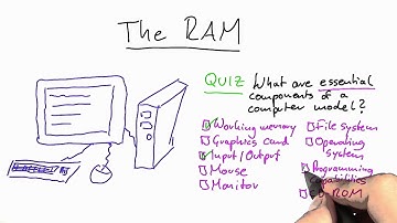 The Ram Solution - Intro to Theoretical Computer Science