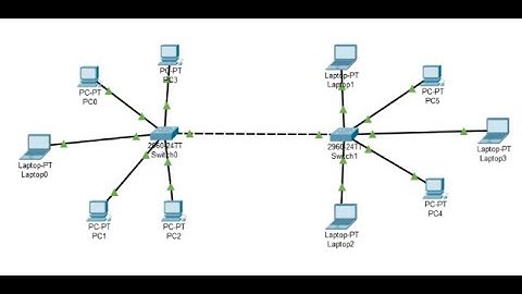 How packet travels from Source to Destination in the same network using two switches