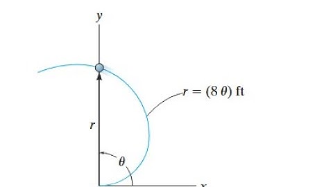 A particle moves along an Archimedean spiral where is given in radians. If (constant), determine the