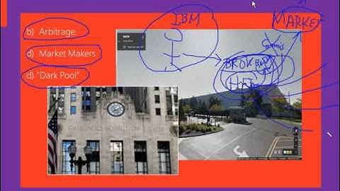 Ferran Font: One Day One Topic: ORDER FLOW - Scalping and HFT (High Frequency Trading)