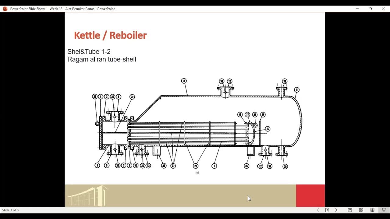 Overdesign Evaluation of Heat Exchanger YouTube