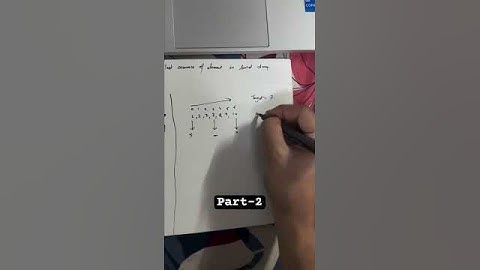 First and last position in infinite sorted array