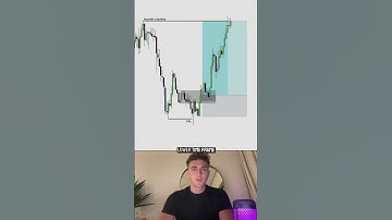 ICT UNICORN MODEL SIMPLIFIED 🦄 #trading #ict #forex #forextrading #daytrading #crypto