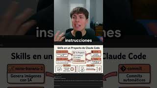 ASÍ SE ARMA UN PROYECTO EN CLAUDE CODE!