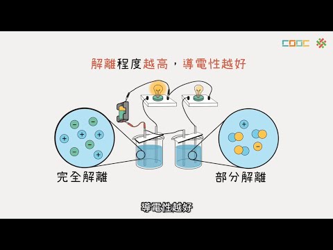 108新課綱｜高一化學｜【觀念】阿瑞尼士解離說