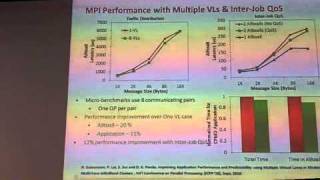MPI Performance and Optimizations, Parts 1 and 2