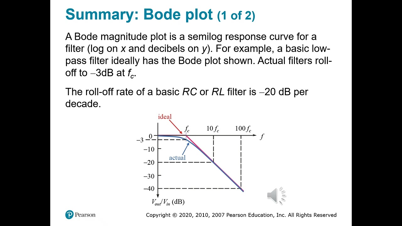 Chapter 18: Passive Filters