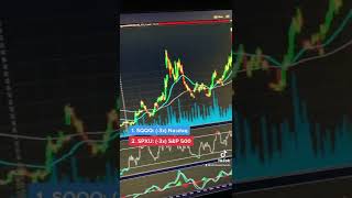 Most popular Inverse ETFs
